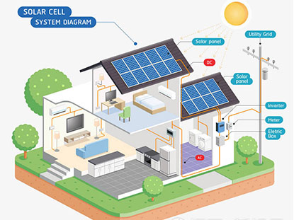 Common problems of photovoltaic power plants